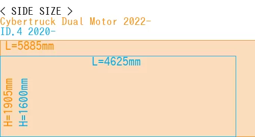#Cybertruck Dual Motor 2022- + ID.4 2020-